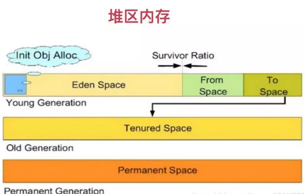 Java的四种对象引用的基本概念