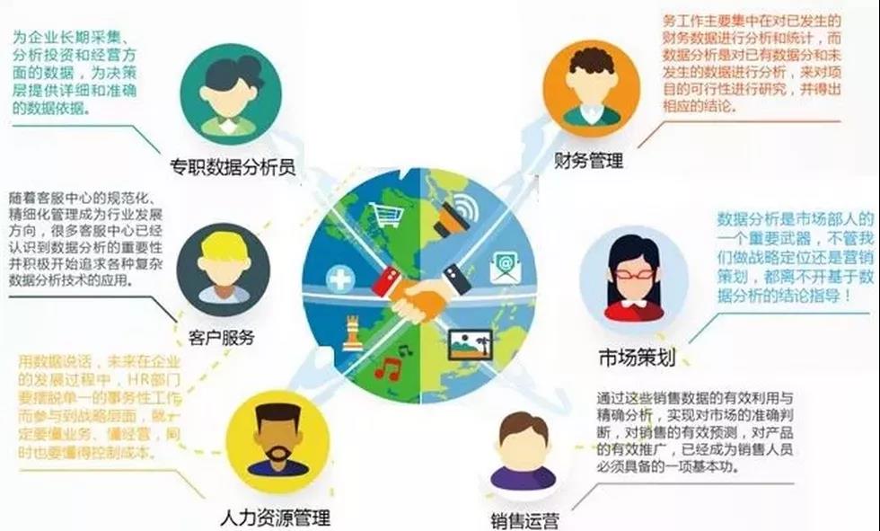 大数据本科和专科以下毕业生出来好就业吗