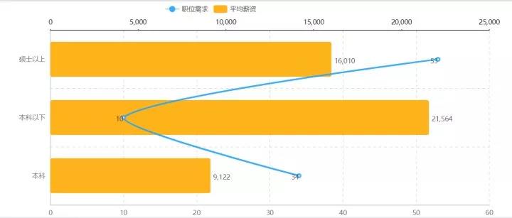 大数据本科和专科以下毕业生出来好就业吗