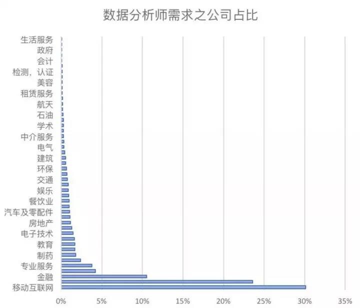 大数据本科和专科以下毕业生出来好就业吗