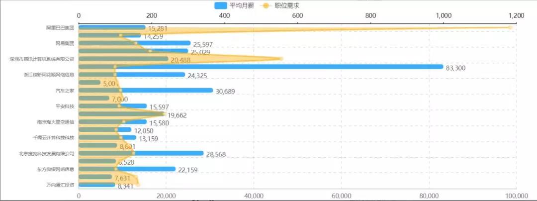 大数据本科和专科以下毕业生出来好就业吗