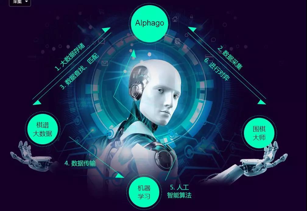 零基础能学习大数据吗?Java大数据都学什么