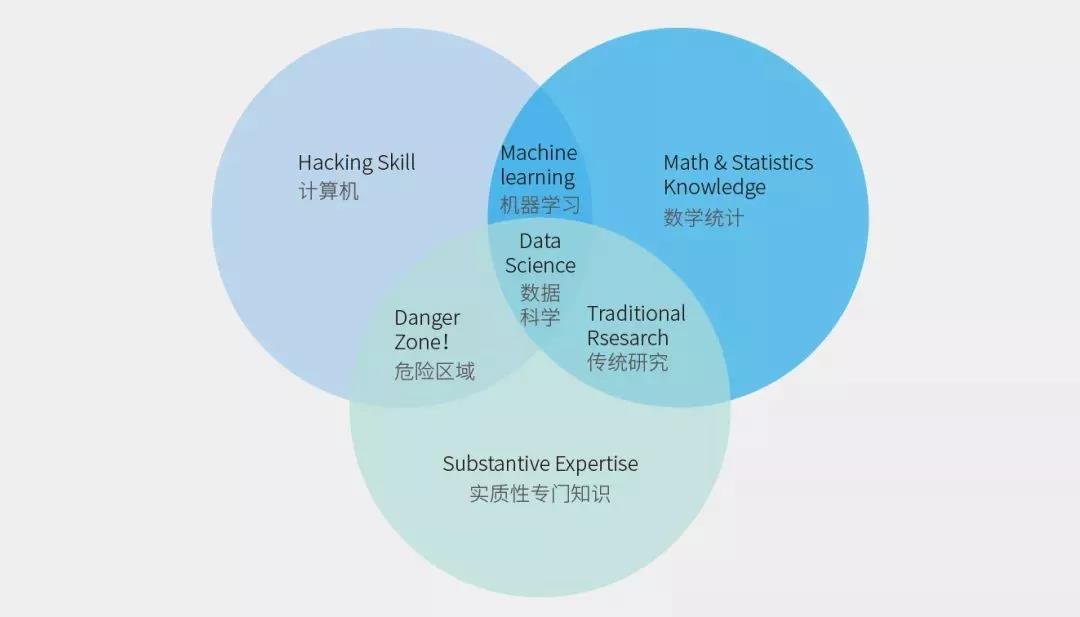学大数据能进哪些公司?未来就业前景怎么样?