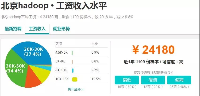 学大数据能进哪些公司?未来就业前景怎么样?