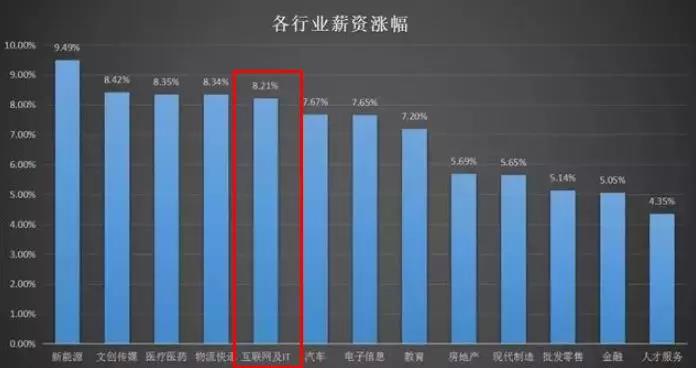 学Java和大数据还有前途吗
