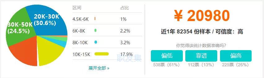 学Java和大数据还有前途吗