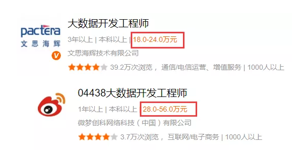 学Java和大数据还有前途吗