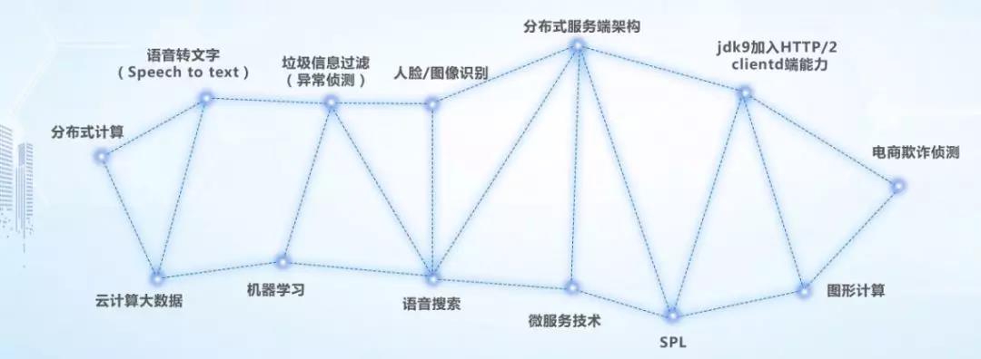 学Java和大数据还有前途吗