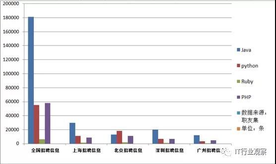 学Java和大数据还有前途吗