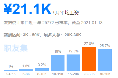 Java程序员