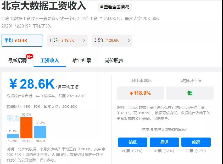 大数据就业薪资高吗？