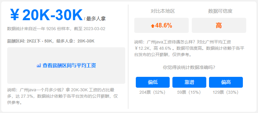 Java就业薪资