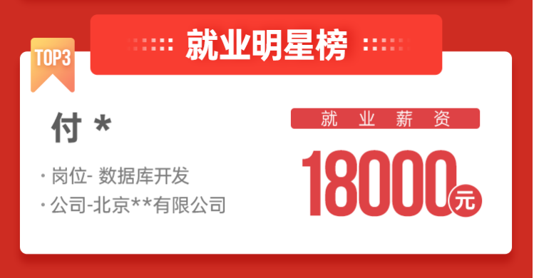 达内Java培训学员5月就业喜报汇总