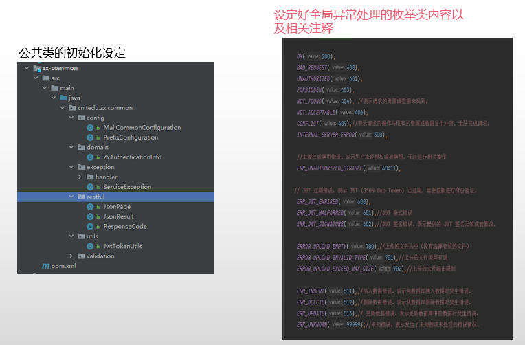 达内Java培训学员作品项目整体概述