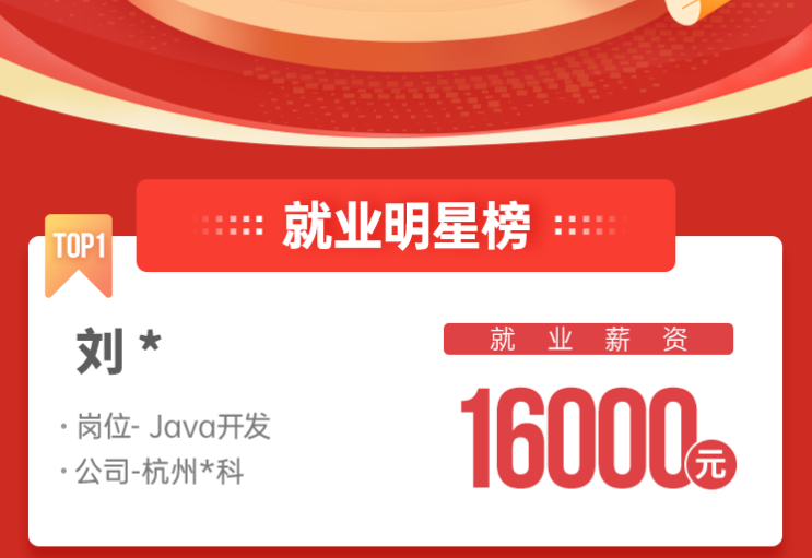 达内Java培训6月毕业学院就业情况