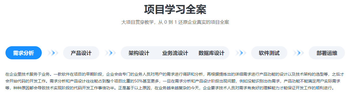 达内Java培训项目实战哭啥项目详解