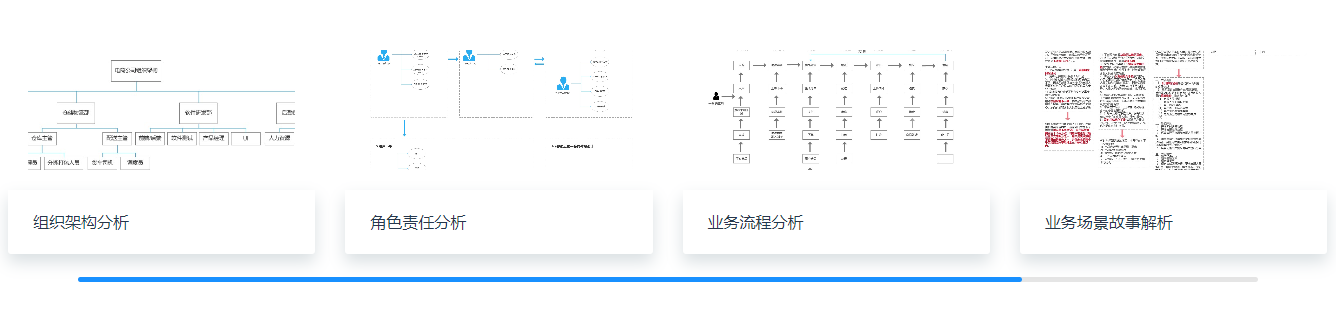 达内Java培训项目实战哭啥项目详解