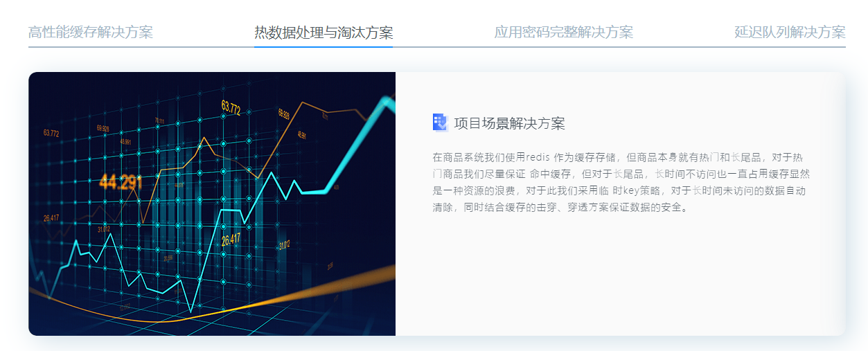 达内Java培训项目实战哭啥项目详解